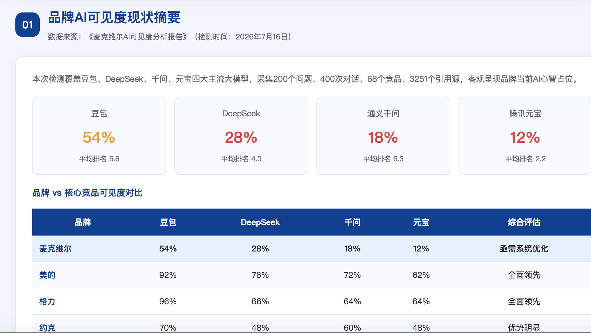 中卫geo分析报告